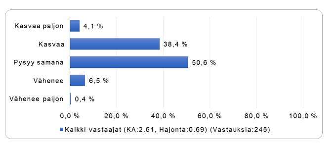 Sosiaalialan Järjestöjen Palkkakyselyn Tulokset 2023